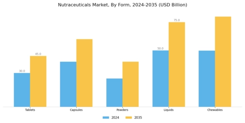 Nutraceuticals Market Segment Image 1