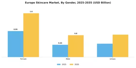 Europe Skin Care Market Segment Image 2