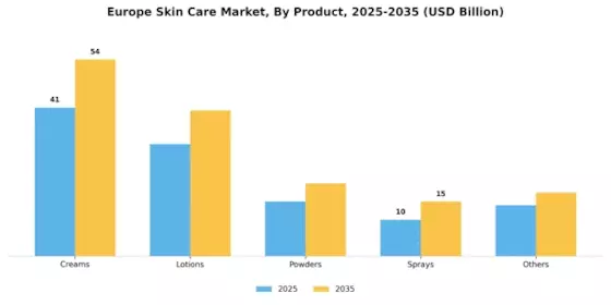 Europe Skin Care Market Segment Image 0