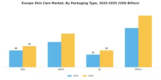 Europe Skin Care Market Segment Image 1