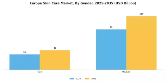 Europe Skin Care Market Segment Image 2