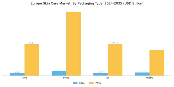 Europe Skin Care Market Segment Image 1