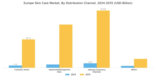 Europe Skin Care Market Segment Image 3