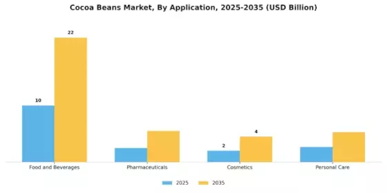 Cocoa Beans Market Segment Image 1