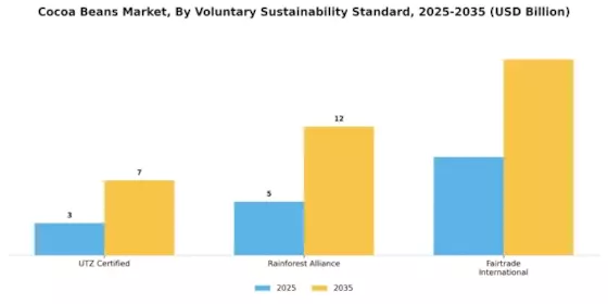 Cocoa Beans Market Segment Image 5