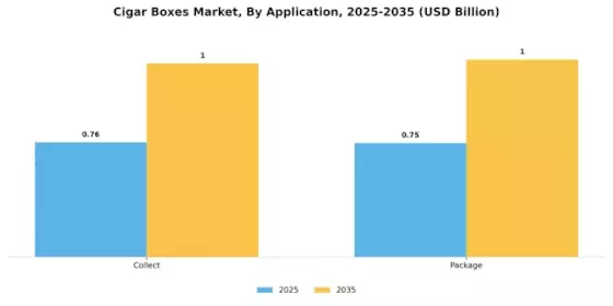 Cigar Boxes Market Segment Image 1