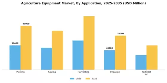 Agriculture Equipment Market Segment Image 0