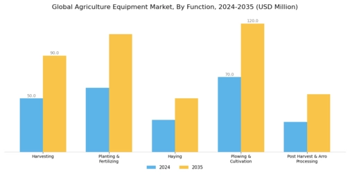 Agriculture Equipment Market Segment Image 1
