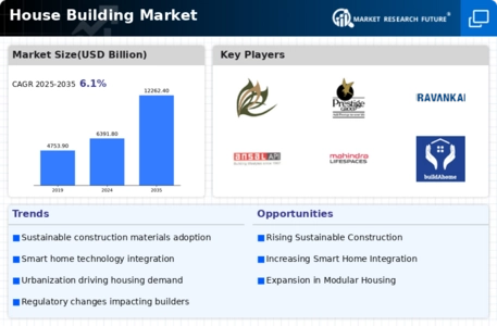 House Building Market Infographic