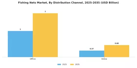 Fishing Nets Market Segment Image 1