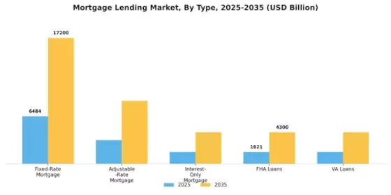 Mortgage Lending Market Segment Image 0