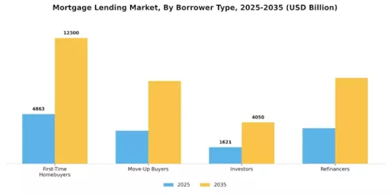 Mortgage Lending Market Segment Image 2