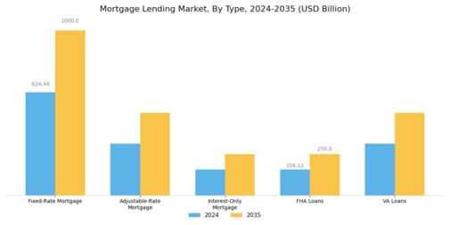 Mortgage Lending Market Segment Image 0