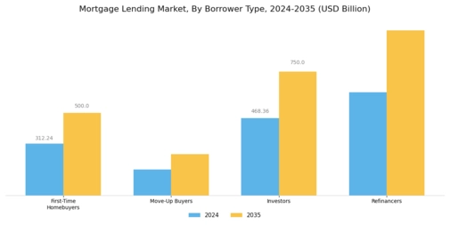 Mortgage Lending Market Segment Image 2