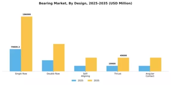 Bearing Market Segment Image 1