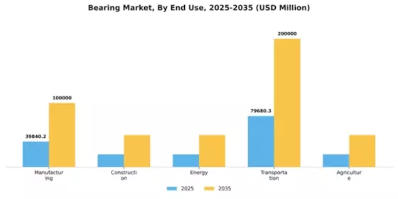 Bearing Market Segment Image 2