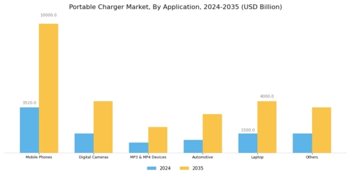 Portable Charger Market Segment Image 1