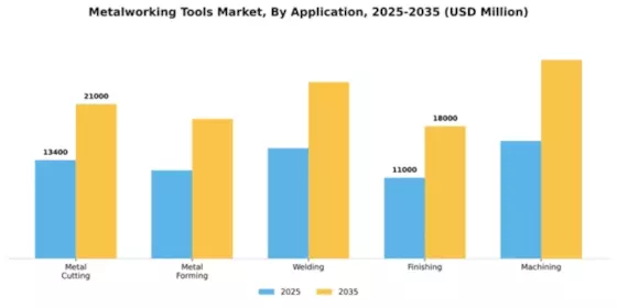 Metalworking Tools Market Segment Image 0