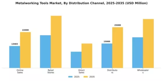 Metalworking Tools Market Segment Image 1