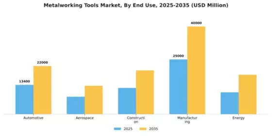 Metalworking Tools Market Segment Image 2