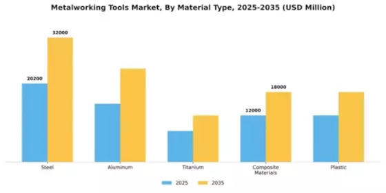 Metalworking Tools Market Segment Image 3
