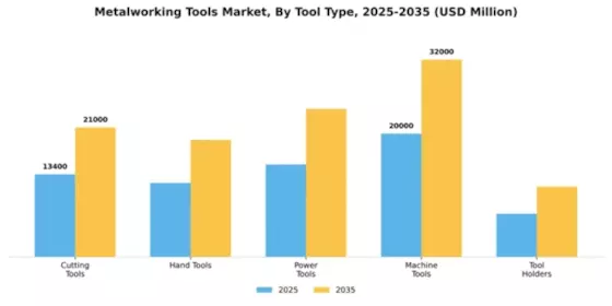 Metalworking Tools Market Segment Image 4