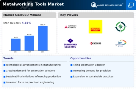 Metalworking Tools Market Infographic