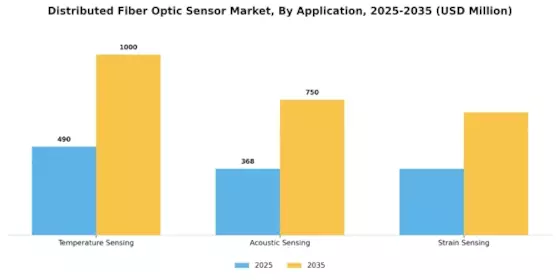 Distributed Fiber Optic Sensor Market Segment Image 3