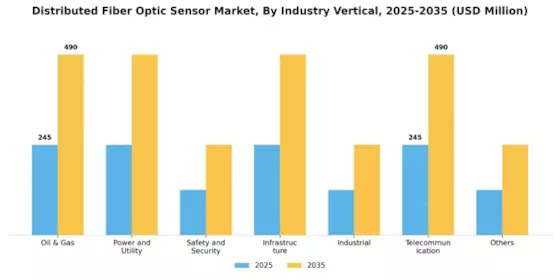 Distributed Fiber Optic Sensor Market Segment Image 4
