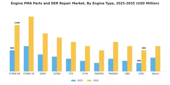 Engine PMA Parts DER Repair Market Segment Image 2