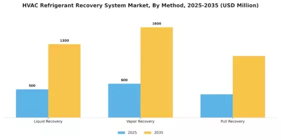 HVAC Refrigerant Recovery System Market Segment Image 1