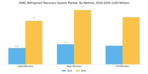 HVAC Refrigerant Recovery System Market Segment Image 1