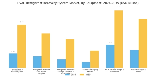 HVAC Refrigerant Recovery System Market Segment Image 4