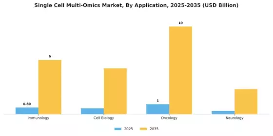 Single Cell Multi Omics Market Segment Image 1