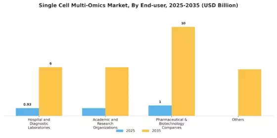 Single Cell Multi Omics Market Segment Image 2