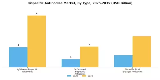 Bispecific Antibodies Market Segment Image 1