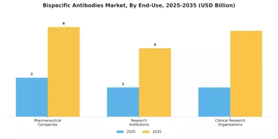 Bispecific Antibodies Market Segment Image 3