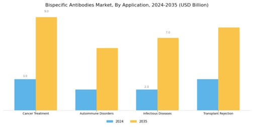 Bispecific Antibodies Market Segment Image 0
