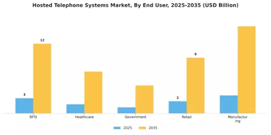 Hosted Telephone Systems Market Segment Image 2