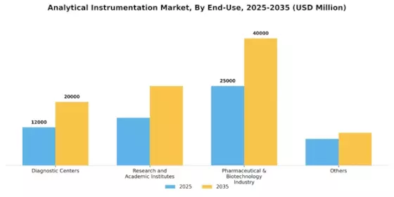 Analytical Instrumentation Market Segment Image 3