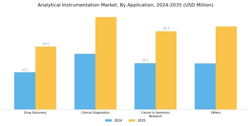 Analytical Instrumentation Market Segment Image 2