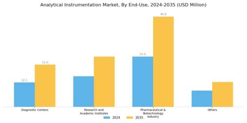 Analytical Instrumentation Market Segment Image 3