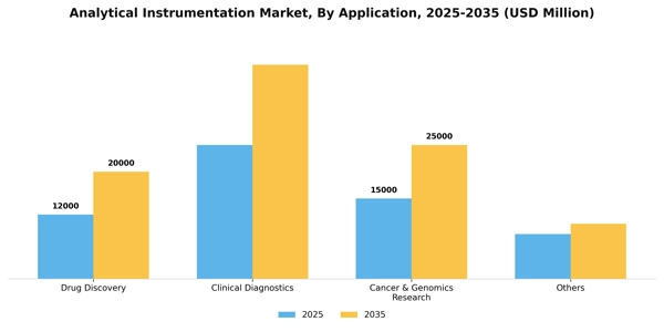 Analytical Instrumentation Market Segment Image 0
