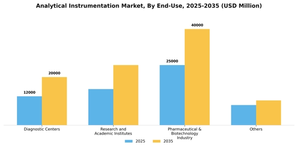 Analytical Instrumentation Market Segment Image 1