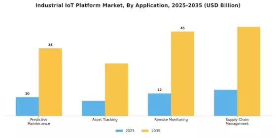 Industrial IoT Platform Market Segment Image 0