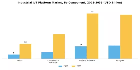 Industrial IoT Platform Market Segment Image 1