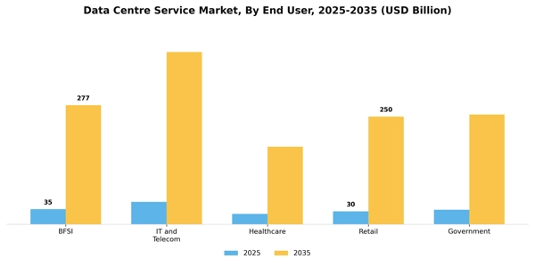 Data Centre Service Market Segment Image 1