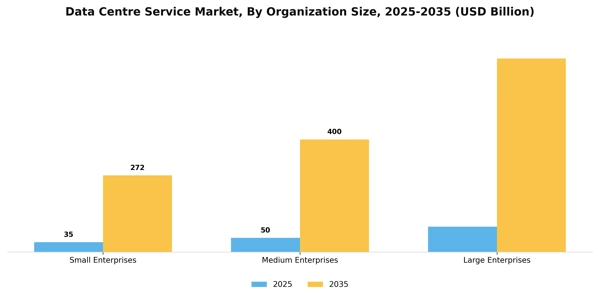 Data Centre Service Market Segment Image 2