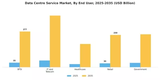 Data Centre Service Market Segment Image 1