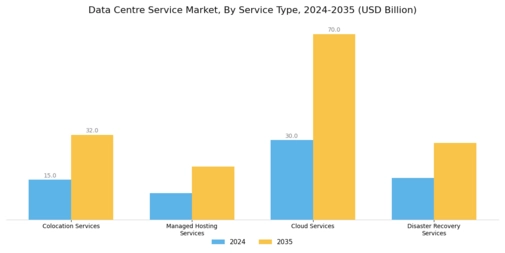 Data Centre Service Market Segment Image 0
